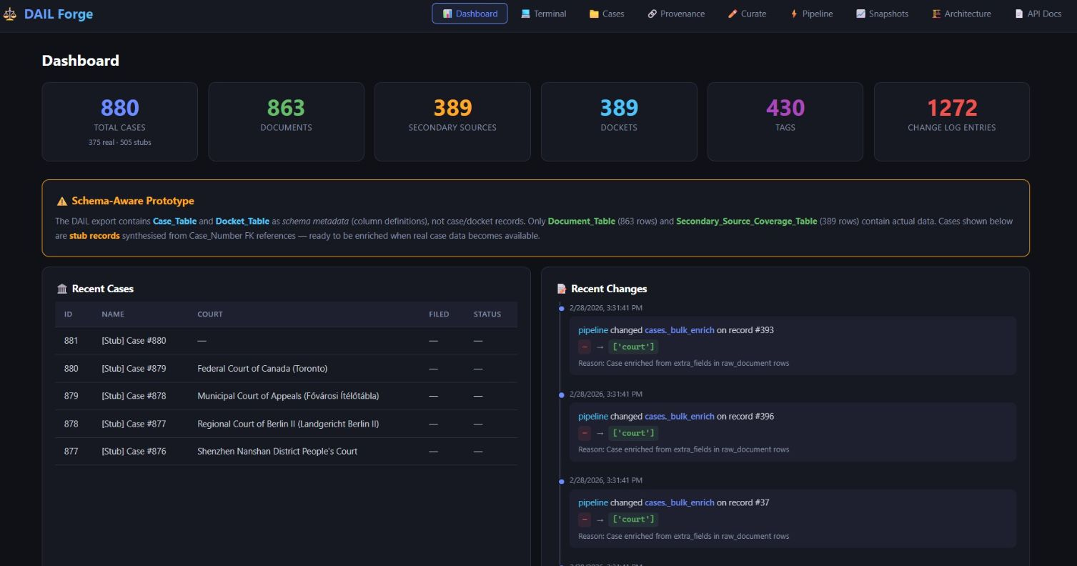 DAIL Forge project preview