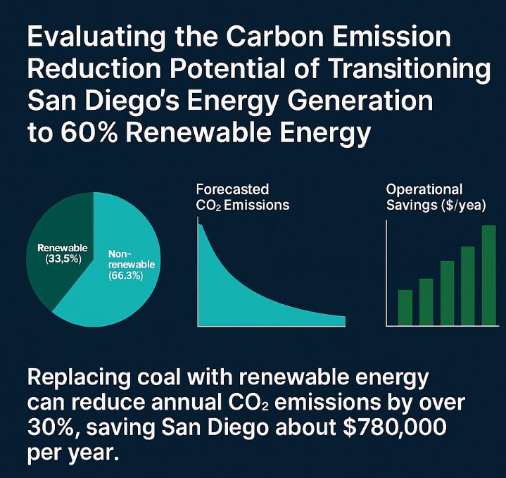 San Diego renewable energy transition project preview